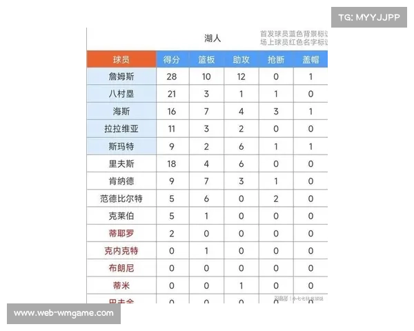 湖人主场124-104击败独行侠,詹姆斯贡献28分10篮板12助攻三双